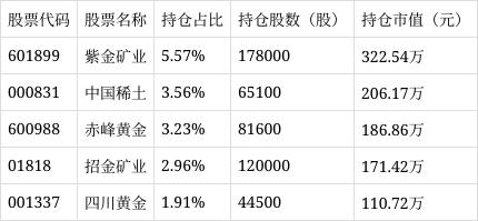 国泰行业轮动股票(FOF-LOF)C基金净值增长4.40%